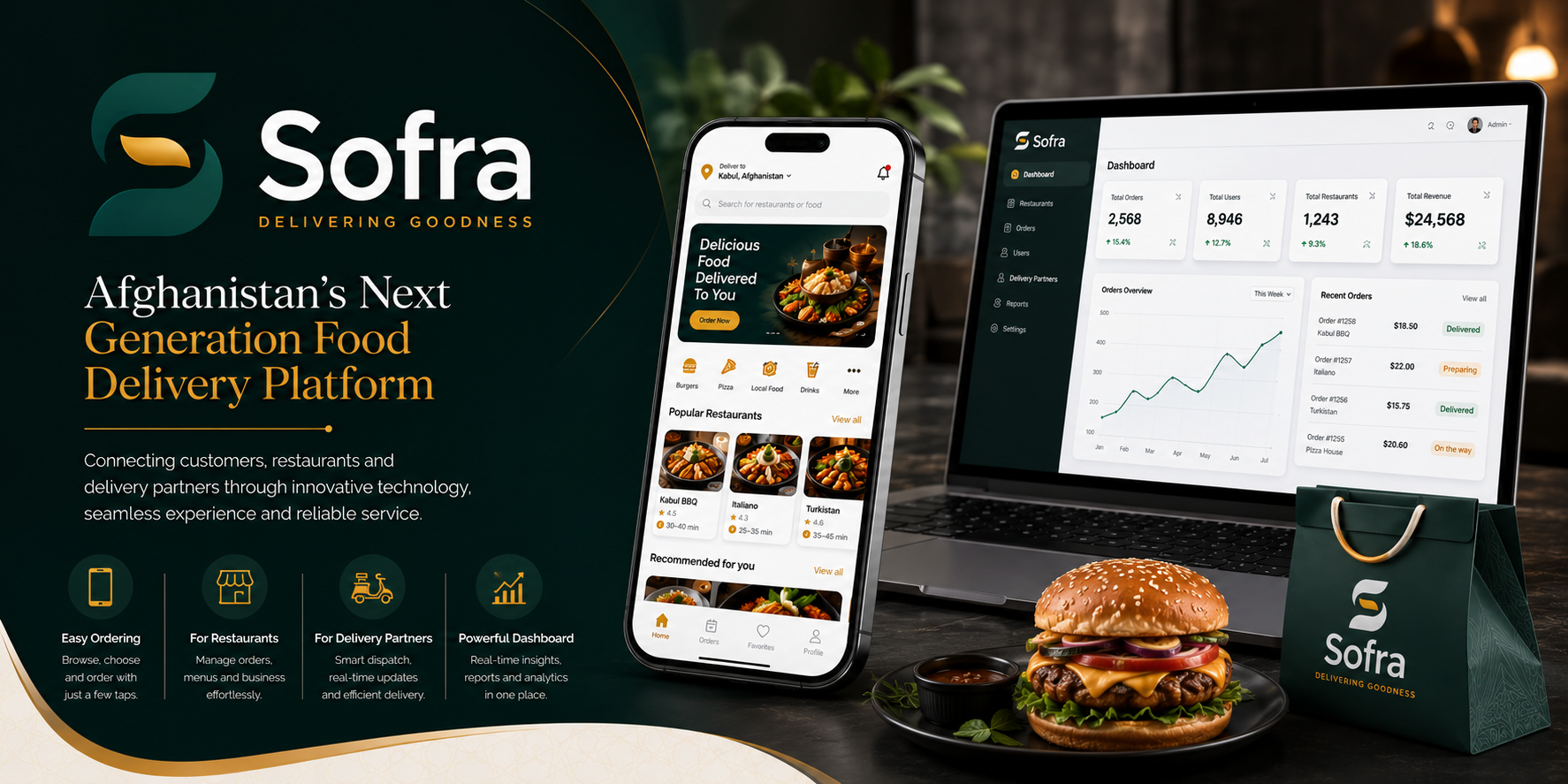 Sofra – Afghanistan’s Next-Generation Food Delivery Platform